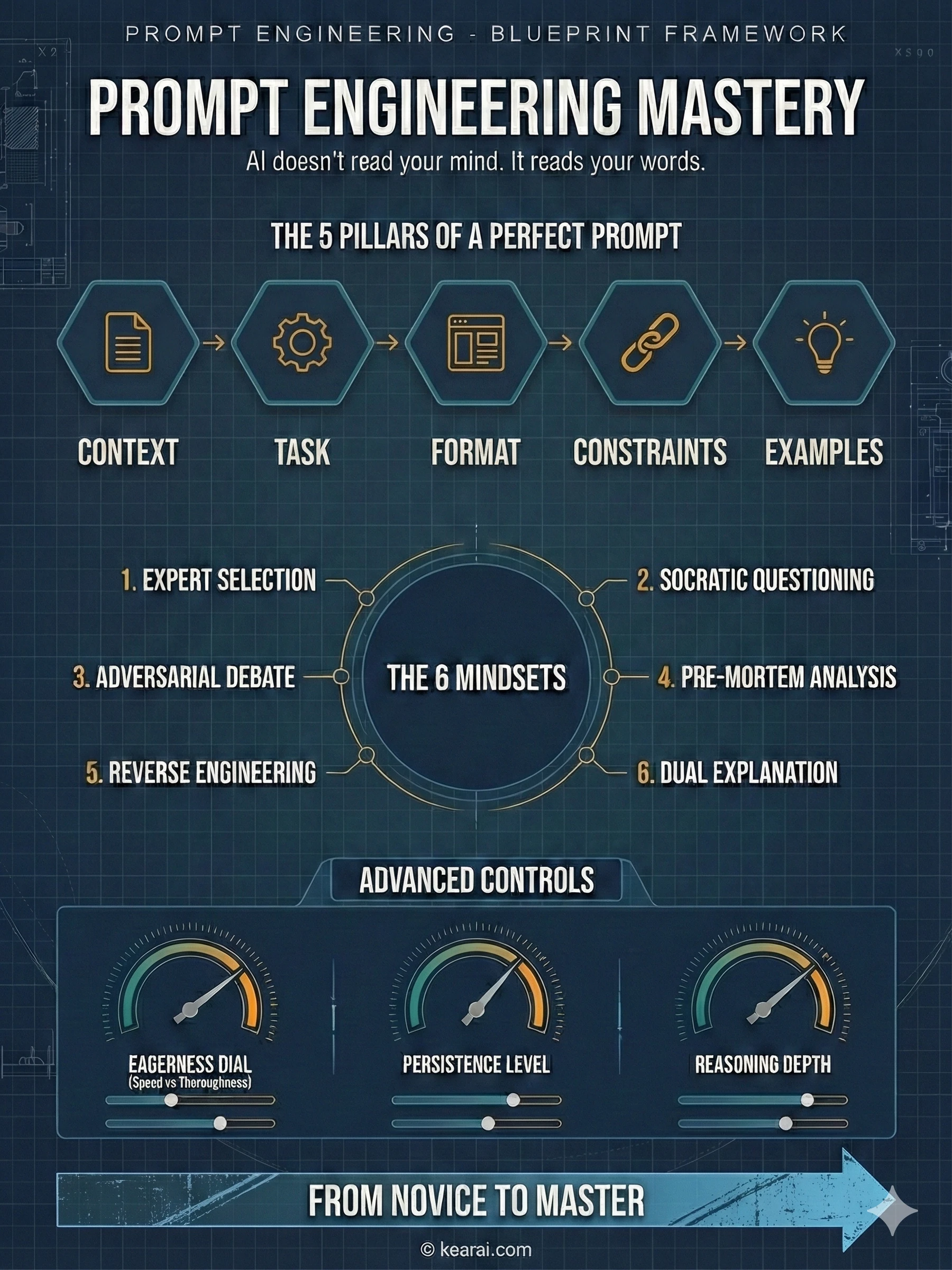 I Finally Cracked the AI Prompt Code After Years of Trial and Error